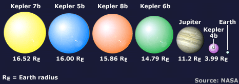 1 Американский телескоп «Кеплер» нашел пять новых планет