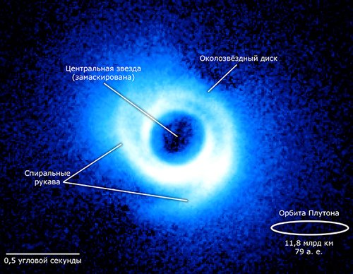 Spiral Получены фотографии спиральных рукавов в протопланетном диске звезды