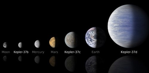 сравнение размеров планет