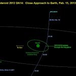 asteroid20130201-full
