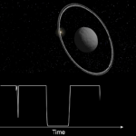 У астероидов обнаружили сатурнианские кольца