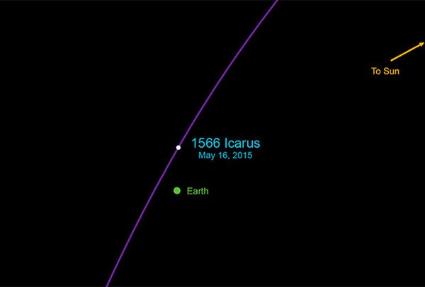 К Земле приблизился астероид Икар